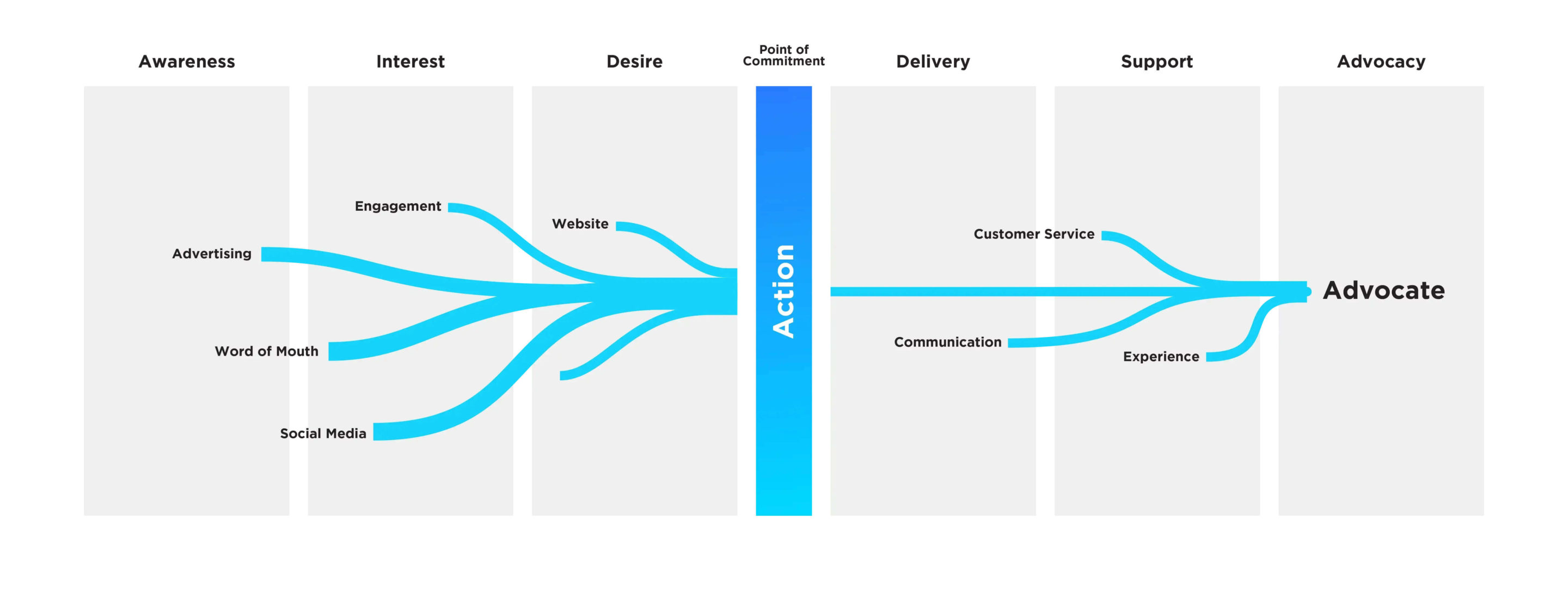 Downing-Diagrams-customer-journey Downing-Diagrams-customer-journey