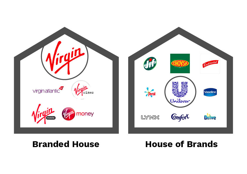 house of brands vs branded house